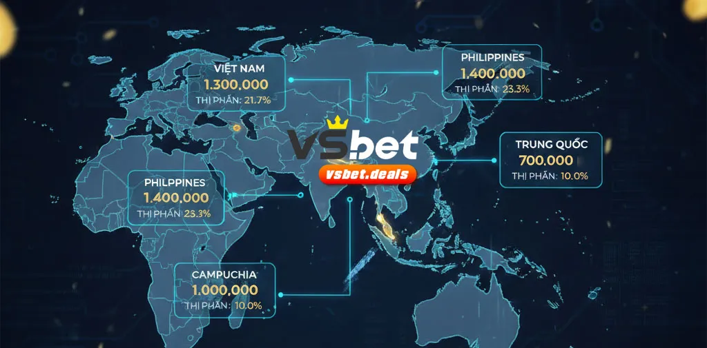 vị thế của vsbet